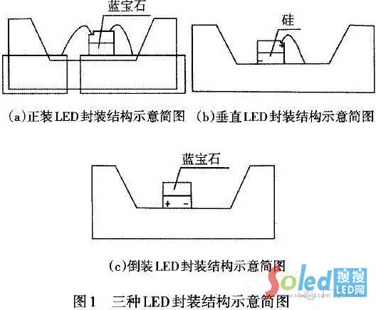 LEDоƬbbbֱbbY(ji)(gu)ʾD LEDW(wng)